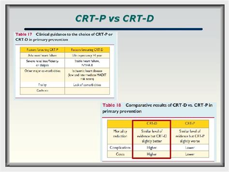 I have no affiliation with Offensive Security (OSCP) or Pentester Academy. . Crto vs crtp